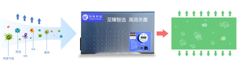 壁掛式臭氧消毒機