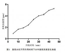臭氧水對(duì)非洲豬瘟病毒殺滅效果的評(píng)估