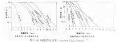 臭氧水對病毒、原蟲、酵母的滅活效果