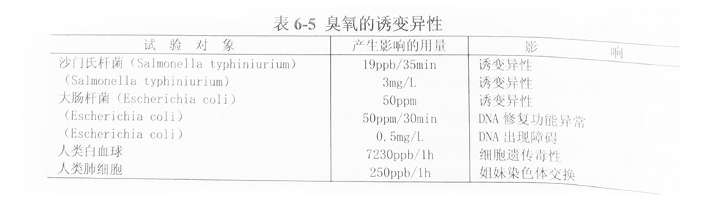 臭氧誘變異性的研究結果