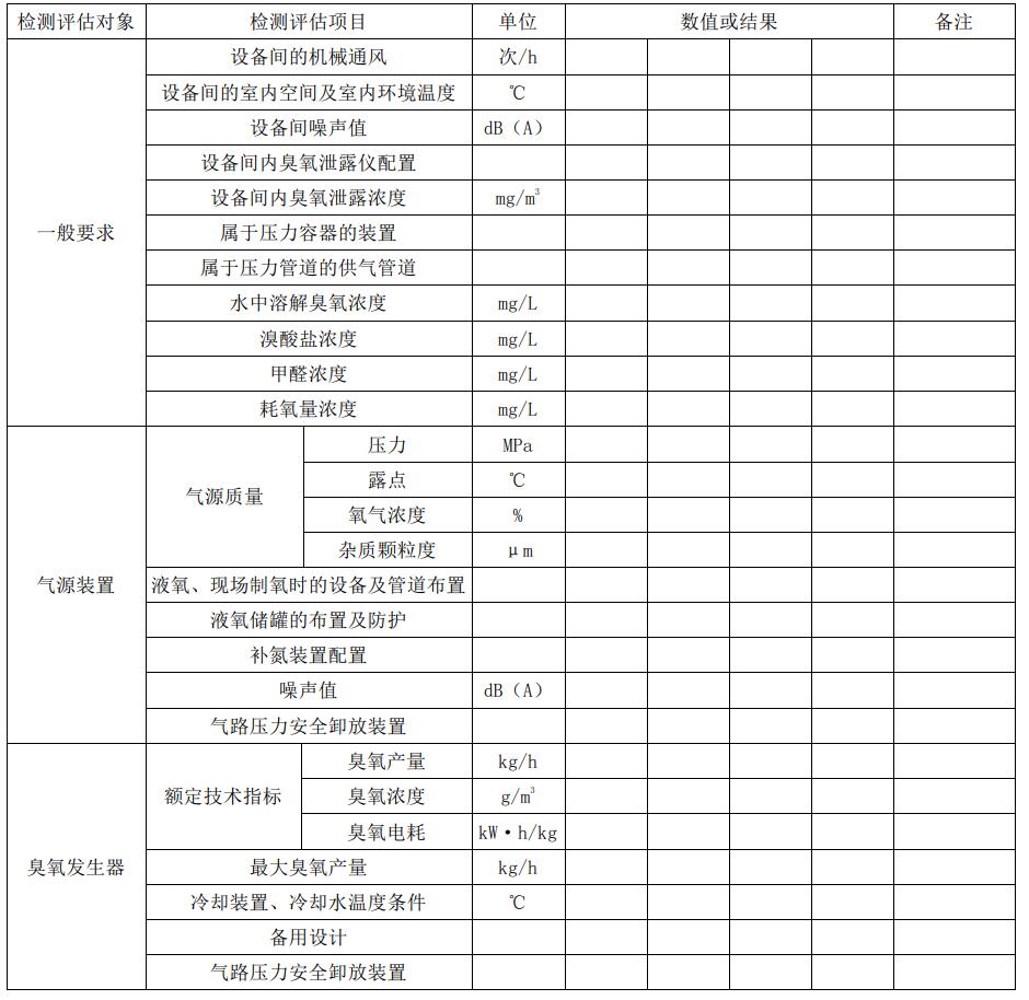 臭氧發(fā)生系統(tǒng)檢測(cè)評(píng)估參數(shù)記錄表