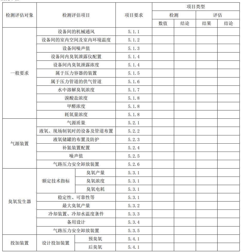 臭氧系統(tǒng)檢測(cè)評(píng)估報(bào)告包括哪些內(nèi)容