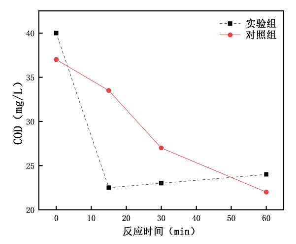 臭氧納米氣泡機(jī)與曝氣盤廢水深度處理對(duì)比實(shí)驗(yàn)